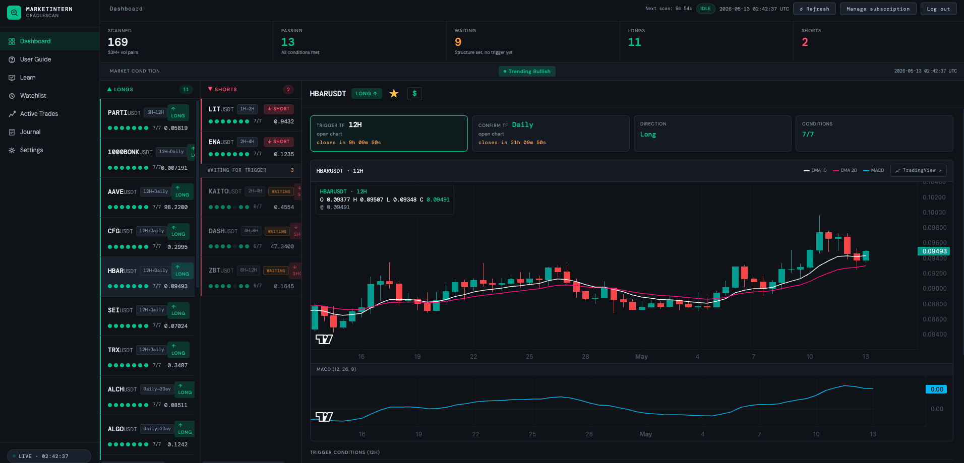 Cradlescan dashboard showing a signal with all seven rules passing
